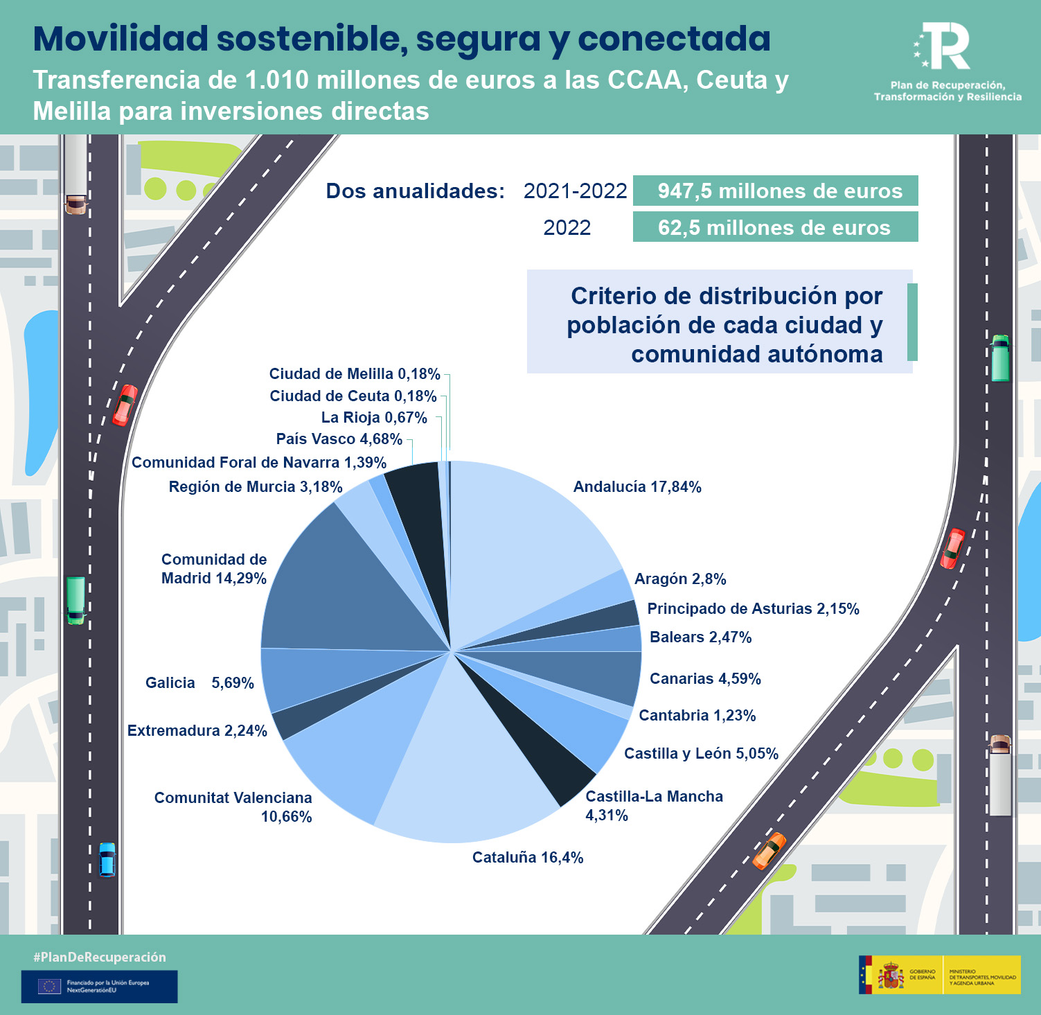 Pequeña - Ministerio de Transportes, Movilidad y Agenda Urbana